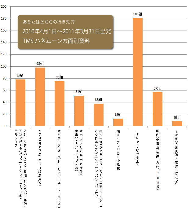 TMS@nl[ʕʎ